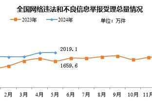 马蒂诺谈迈阿密0-4惨败：梅西缺阵有影响，但上周赢球他也不在